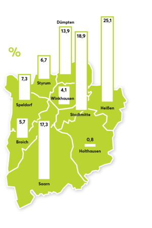 SWB Standorte Mülheim SWB Standorte Mülheim