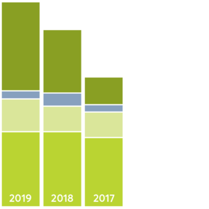 SWB Investitionen 2018 SWB Investitionen 2018
